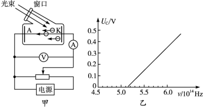 电压uc与入射光频率ν之间的关系如图乙所示,则铷的截止频率νc=