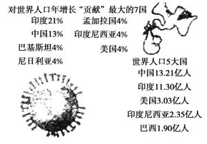 计划生育对人口数量的影响_人口与计划生育手抄报(2)