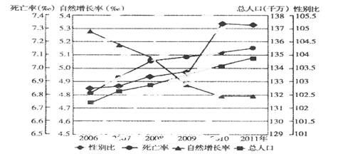 成都每年新增人口_成都人口超2000万,19市州占比下降 四川人口普查数据出炉(2)