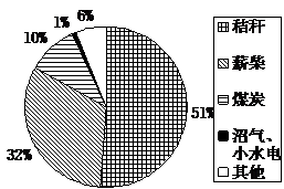 中国gdp增长动态图英文_中国gdp增长动态图(2)