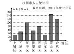 杭州城区人口数_杭州主城区行政区划图(3)