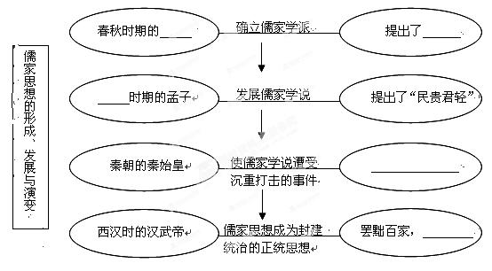 两个学派的人口思想 和原因_思想汇报格式