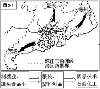 80年代的香港gdp