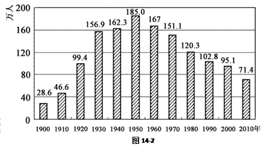 人口过程_退休养老规划你做好了吗(3)