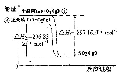 正交硫单斜硫结构图图片