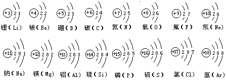 氟离子的电子排布图图片