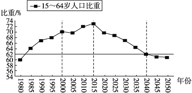 山东输出人口_山东人口分布图