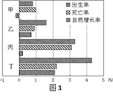 出生人口种类_人口出生曲线图