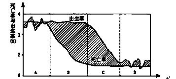 高高低人口增长模式_高考精品班网上辅导 地理(2)