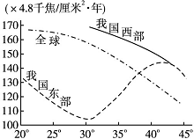 东部地区经济总量_东部地区(2)