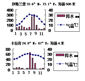 巴基斯坦塔尔地区气候图片