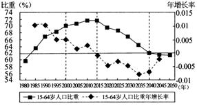 锦州市多少人口_锦州人口知多少(2)