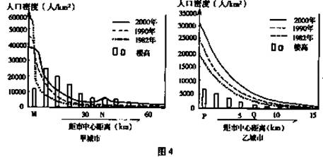 人口密度正确说法_中国人口密度图(2)