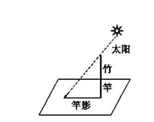 新泰市中心城区人口_新泰市救护中心(2)