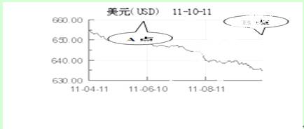 中国gdp与外债变化_变化与统一(2)