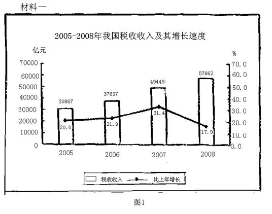 经济总量影响税制结构_大数据中的税制结构(3)