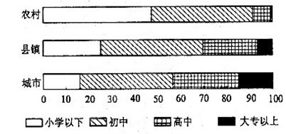 河南省总人口变化_河南省唐河县变化