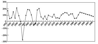 陕西GDP1979_1979年中国gdp按美元1979年,中国GDP按美元计1979年,中国GDP为多少万亿美元197