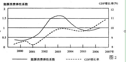 总量是反映整个国民经济的_加油你是最棒的图片(3)