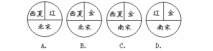 15,下列四幅反映两宋与辽,西夏,金并立的示意图,你认为错误的一幅是