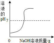 向一定体积和浓度的稀盐酸中逐滴加入氢氧化钠溶液