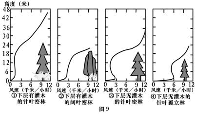 GDP与粮食产量的关系_什么是河南