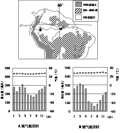 材料一:南美洲部分地區地形圖及a,b兩地氣候資料.