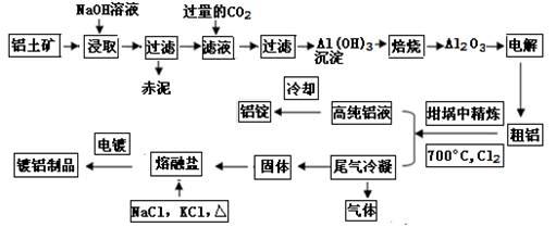工业上用铝土矿(主要成分为al2o3,fe2o3等)提取al2o3做冶炼铝的原料