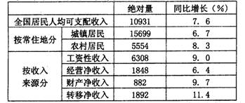 江苏人口时钟_江苏第一人口大县