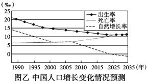 2035年预计中国人口_2020年中国人口分布图(2)