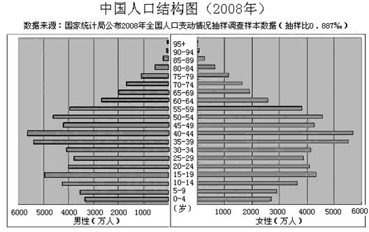 湖北人口2020_湖北地图(2)