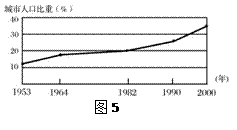 城市人口比例_中国的房价为什么上涨