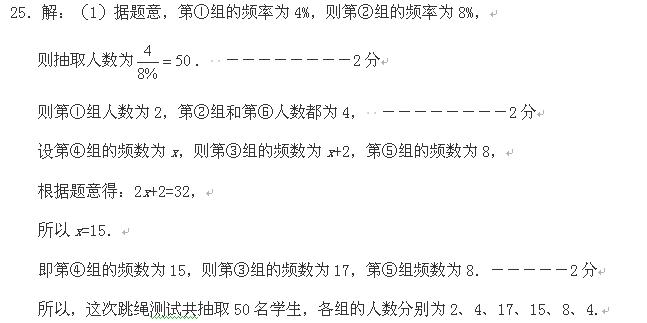 跳绳简谱_跳绳简笔画(3)