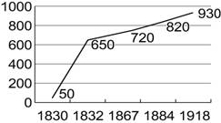 1919年英国人口_英国没有人口