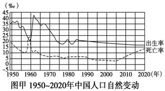 2020上海人口结构_2020上海净流入人口