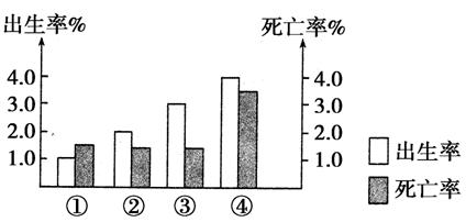 高低高人口增长公式_三阶魔方公式