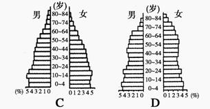 人口普查怎么画小区示意图_人口普查(2)