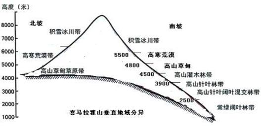 地理环境人口因素与生产方式是骨骼(2)