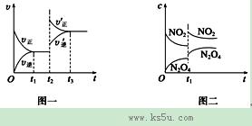 已知图一表示的是可逆反应CO(g)+H2(g) C(s)+H2O(g) ΔH>0的化学反应速率(v)与时间(t)的关系，图二表示的是可逆反应 ...