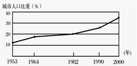 高一地理人口_2016年秋 高一地理 人教版必修二 1.2人口的空间变化 共37张PPT(2)