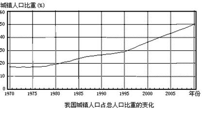 贺兰县1995年城镇人口_2021年日历图片