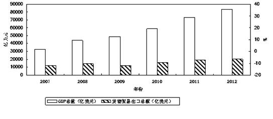 资本总量与经济增长_经济资本(2)