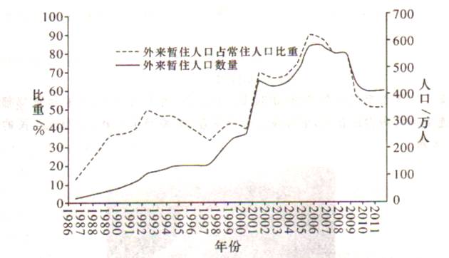 外来低素质人口_薛之谦天外来物图片(3)