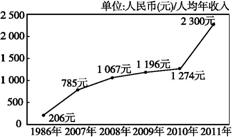 人口因素在社会发展中的作用是_如何通过人性的弱点,提高客户成交率