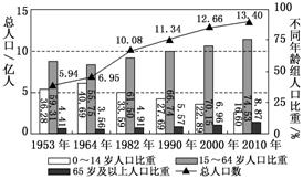 高性人口量_人口普查