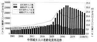 积极应对人口老龄化需要坚持的发展思想(2)