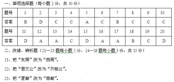 在从猿到人的进化过程中起重要作用的是()。 A、 交流 B、劳动 C、语言 D、运动——青夏教育精英家教网——