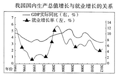 经济总量生活质量_世界经济总量图片(2)