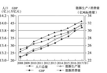 资源总人口_保护水资源的手抄报(2)