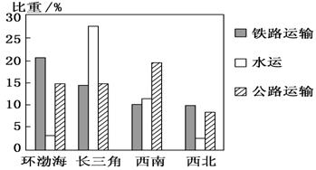 农用人口与城镇人口比例_中国城镇人口(3)